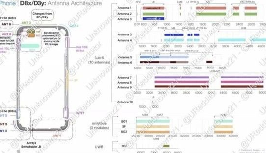 集贤苹果15维修中心分享iPhone15系列配置怎么样